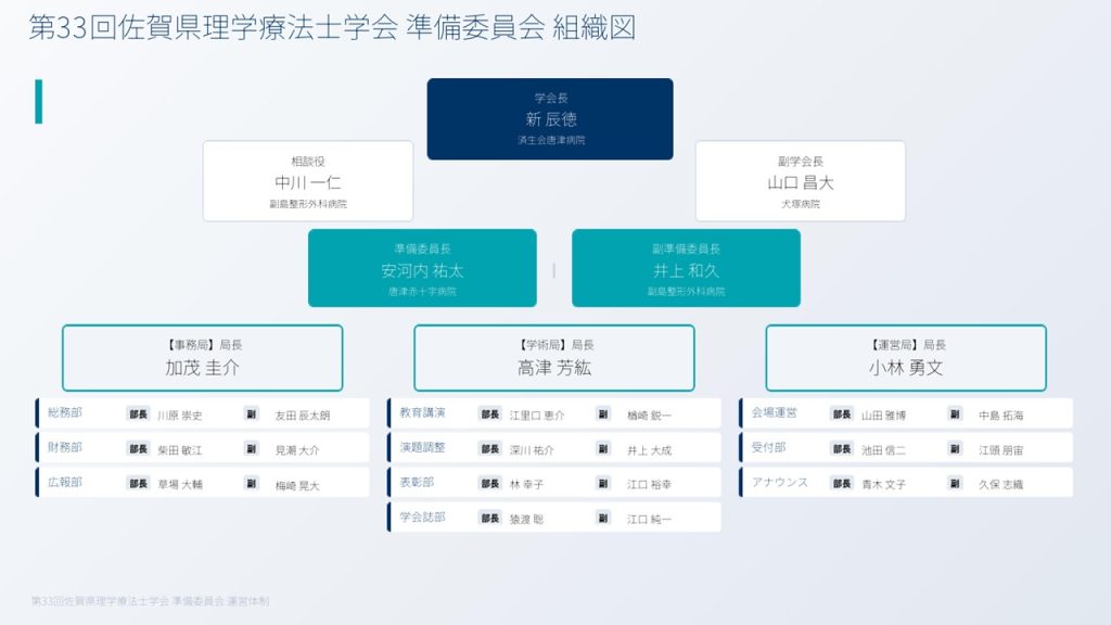 第33回佐賀県士理学療法士会学会組織図